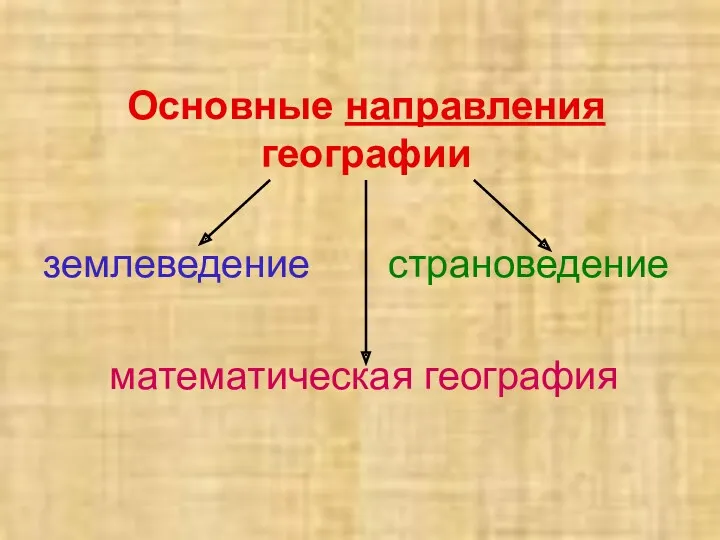 Основные направления географии землеведение страноведение математическая география