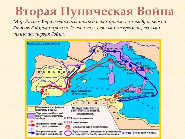 Вторая Пуническая Война Мир Рима с Карфагеном был только перемирием, но между первою