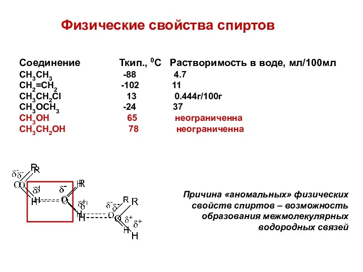 Физические свойства спиртов Соединение Ткип., 0С Растворимость в воде, мл/100мл