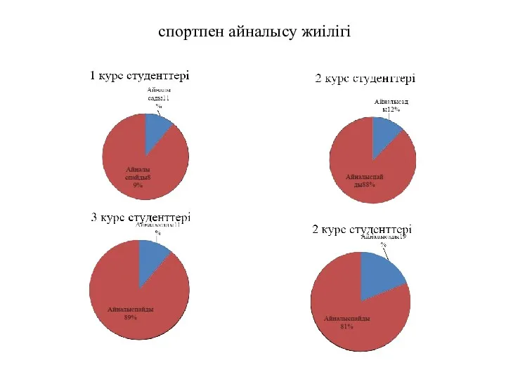 спортпен айналысу жиілігі