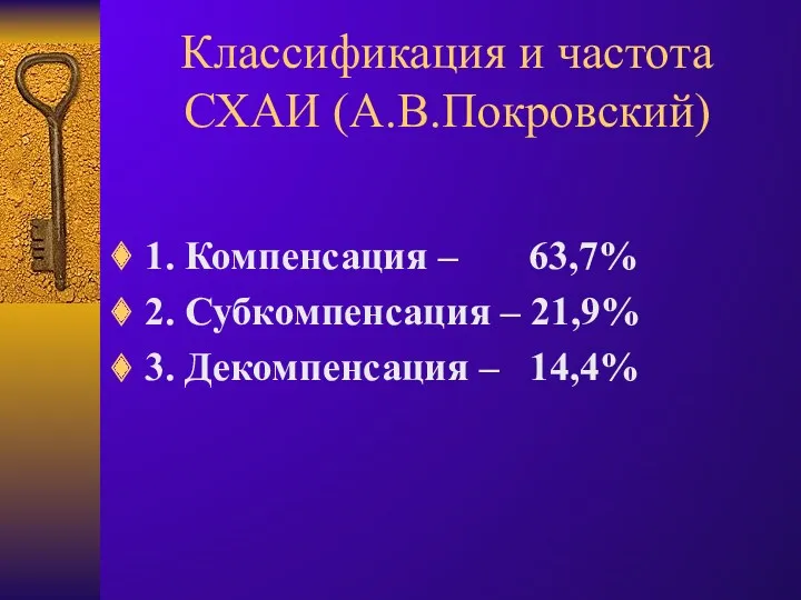 Классификация и частота СХАИ (А.В.Покровский) 1. Компенсация – 63,7% 2. Субкомпенсация – 21,9%