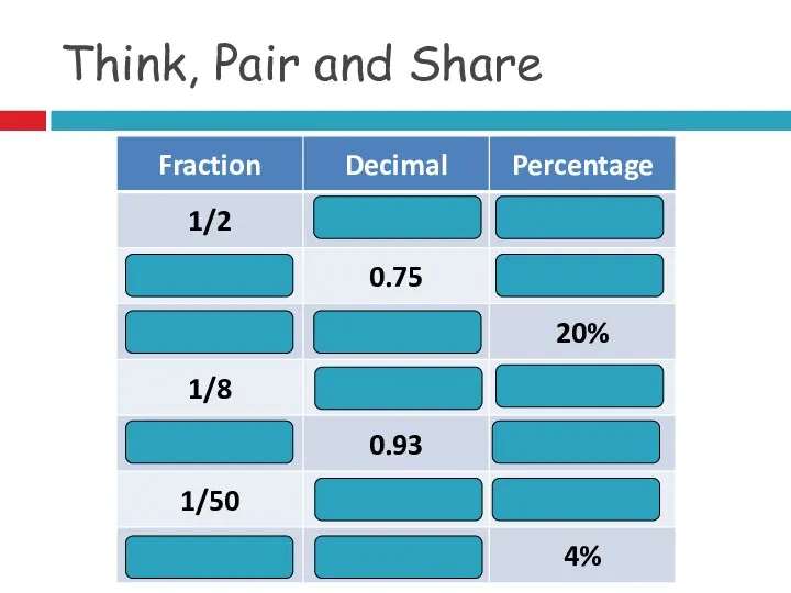 Think, Pair and Share