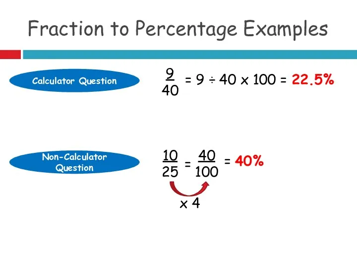 Fraction to Percentage Examples Calculator Question Non-Calculator Question 9 40