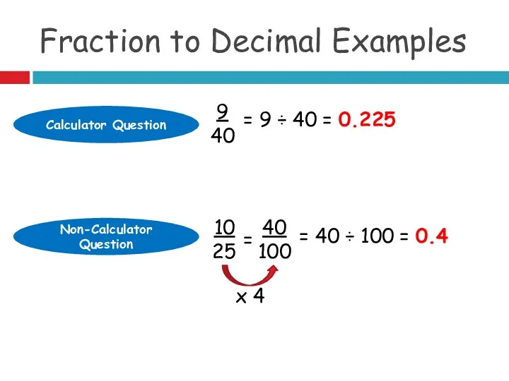 Fraction to Decimal Examples Calculator Question Non-Calculator Question 9 40