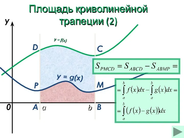 a b x y y = f(x) 0 y =