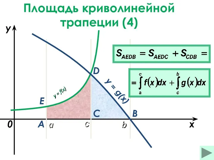 a b x y y = f(x) 0 y =