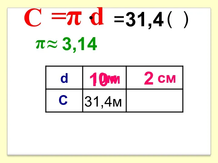 π см С м 31,4м d C 10 =π d
