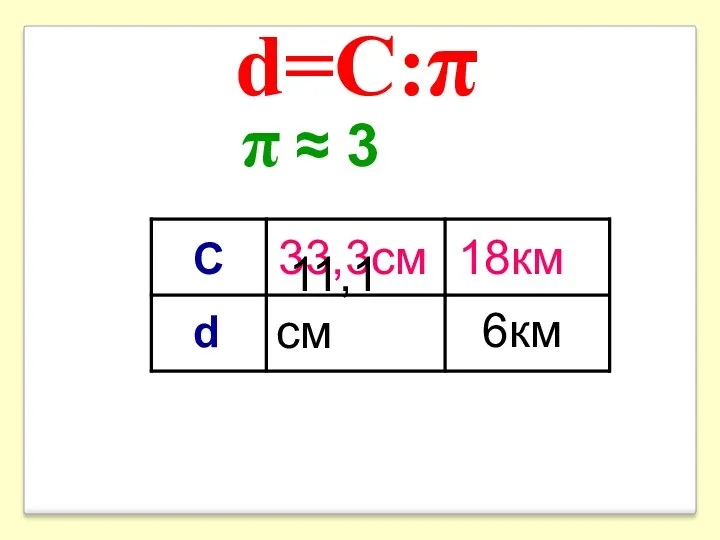 π ≈ 3 18км 33,3см d C 11,1см 6км d=С:π