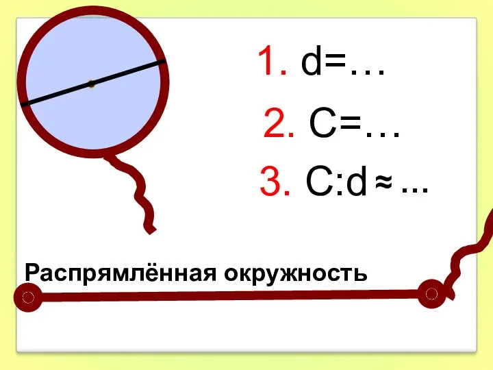 Распрямлённая окружность 1. d=… 2. С=… 3. С:d ≈ …