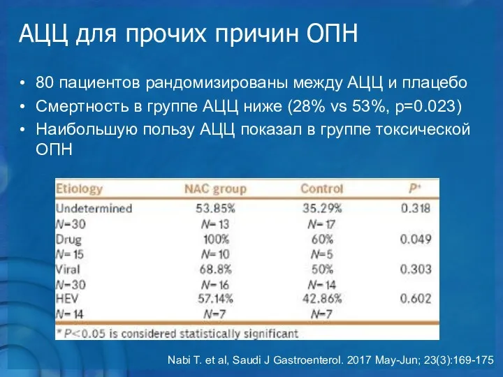 АЦЦ для прочих причин ОПН 80 пациентов рандомизированы между АЦЦ