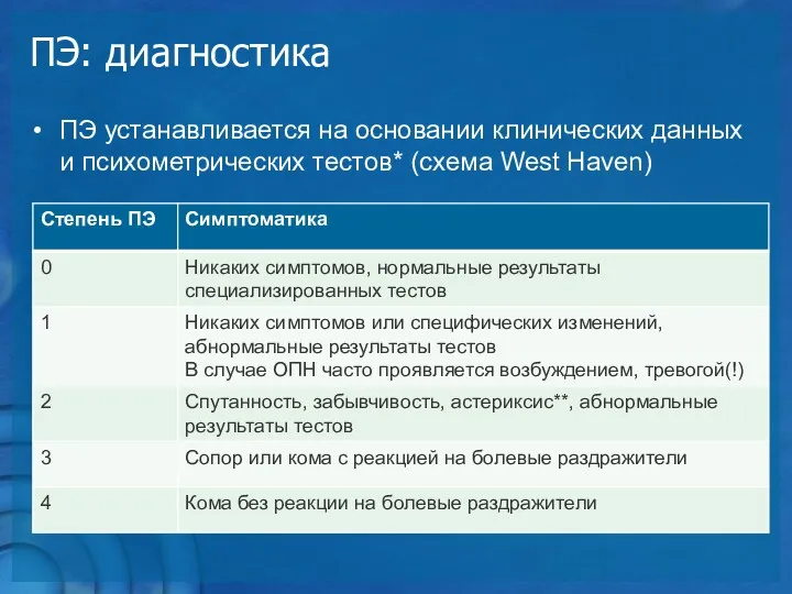 ПЭ: диагностика ПЭ устанавливается на основании клинических данных и психометрических тестов* (схема West Haven)