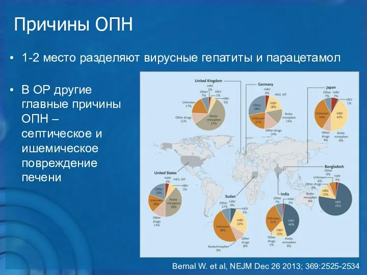 Причины ОПН 1-2 место разделяют вирусные гепатиты и парацетамол В