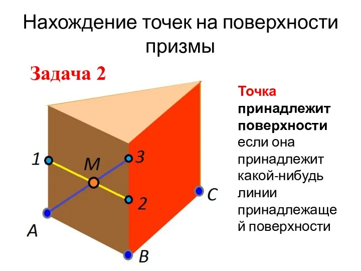 Нахождение точек на поверхности призмы Точка принадлежит поверхности если она