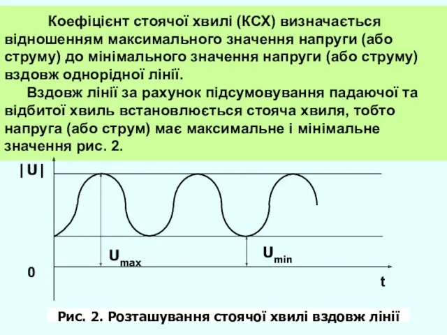 Коефіцієнт стоячої хвилі (КСХ) визначається відношенням максимального значення напруги (або