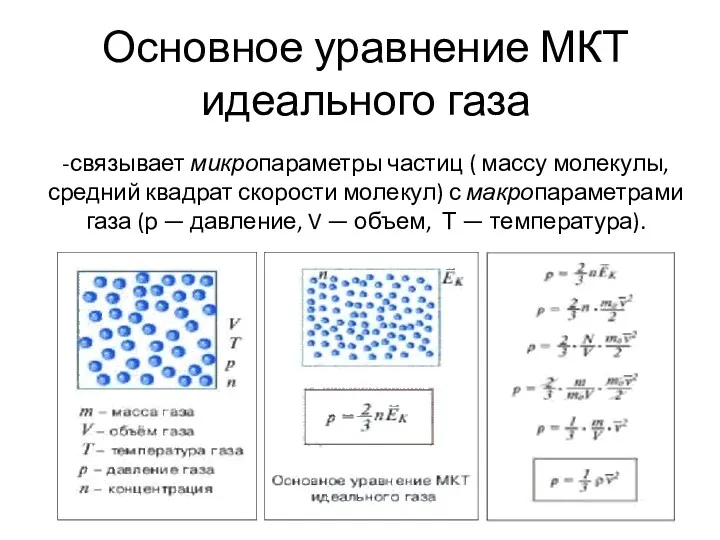 Основное уравнение МКТ идеального газа -связывает микропараметры частиц ( массу