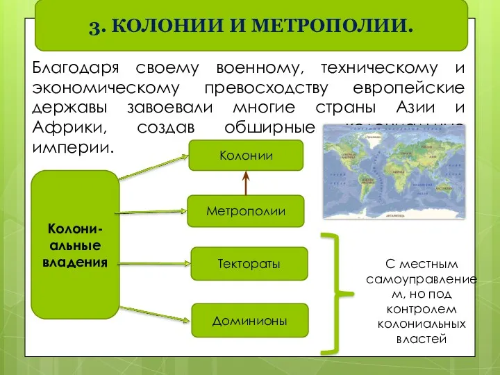 Благодаря своему военному, техническому и экономическому превосходству европейские державы завоевали многие страны Азии