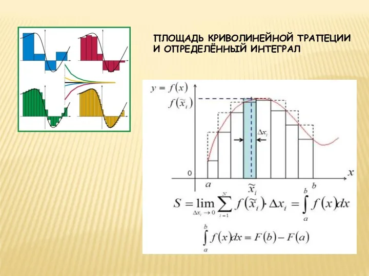 ПЛОЩАДЬ КРИВОЛИНЕЙНОЙ ТРАПЕЦИИ И ОПРЕДЕЛЁННЫЙ ИНТЕГРАЛ