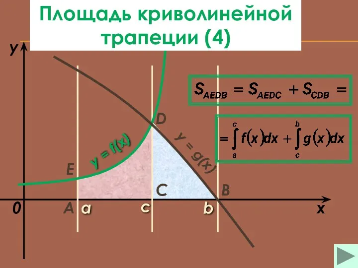 a b x y y = f(x) 0 y =