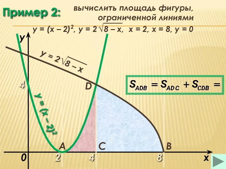 Пример 2: 2 8 x y = (x – 2)2