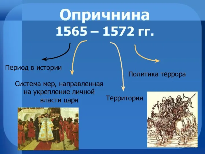 Период в истории Территория Политика террора Система мер, направленная на укрепление личной власти царя