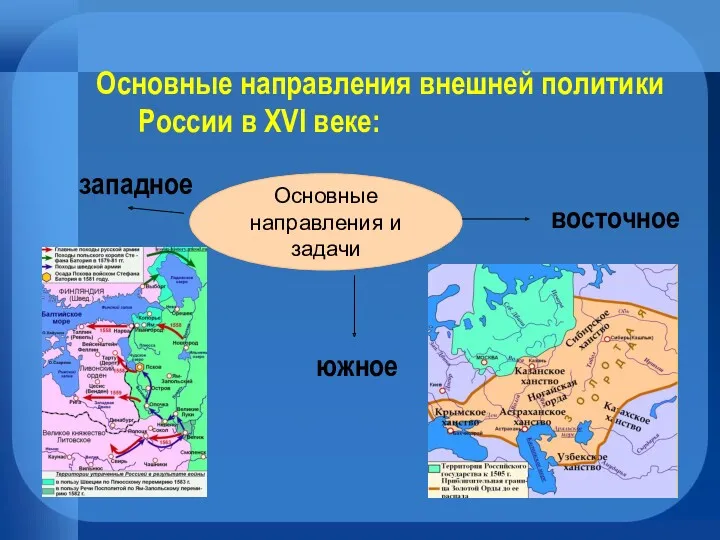 Основные направления внешней политики России в XVI веке: Основные направления и задачи западное восточное южное