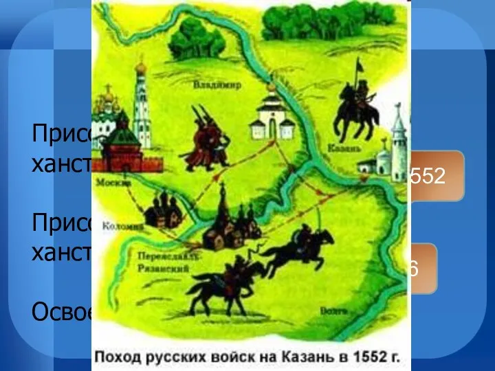 Присоединение Казанского ханства Присоединение Астраханского ханства Освоение Сибири 1552 1556 1581 Восточное направление