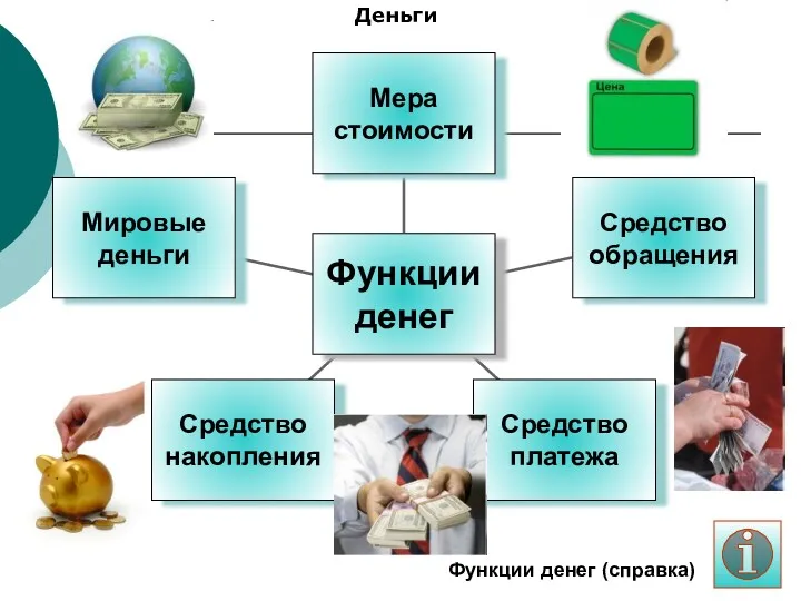 Деньги Функции денег (справка)