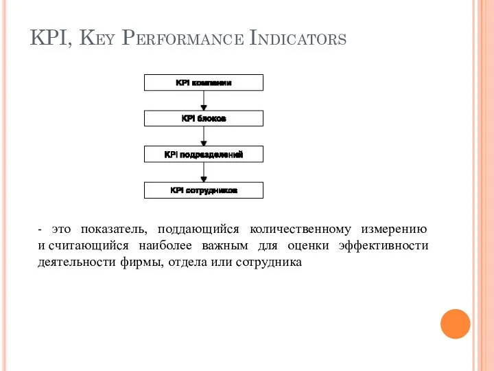 KPI, Key Performance Indicators - это показатель, поддающийся количественному измерению