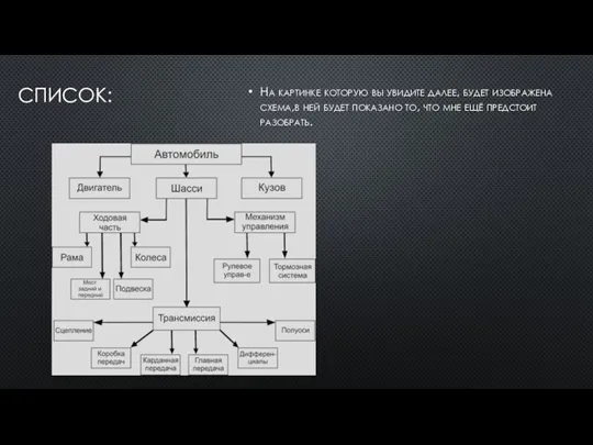СПИСОК: На картинке которую вы увидите далее, будет изображена схема,в