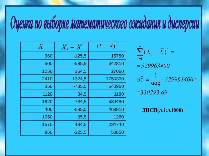 =ДИСП(A1:A1000) Оценка по выборке математического ожидания и дисперсии