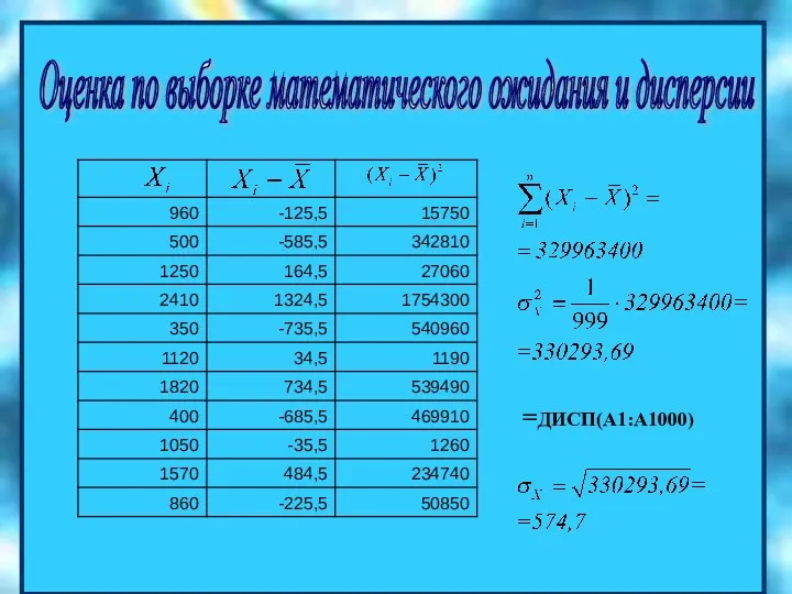 =ДИСП(A1:A1000) Оценка по выборке математического ожидания и дисперсии