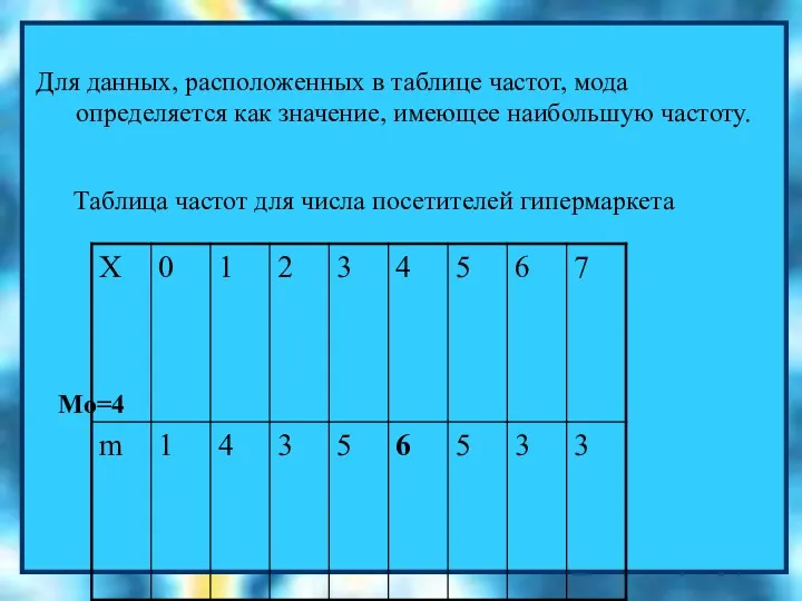 Для данных, расположенных в таблице частот, мода определяется как значение,