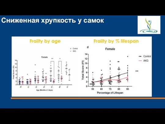 Сниженная хрупкость у самок