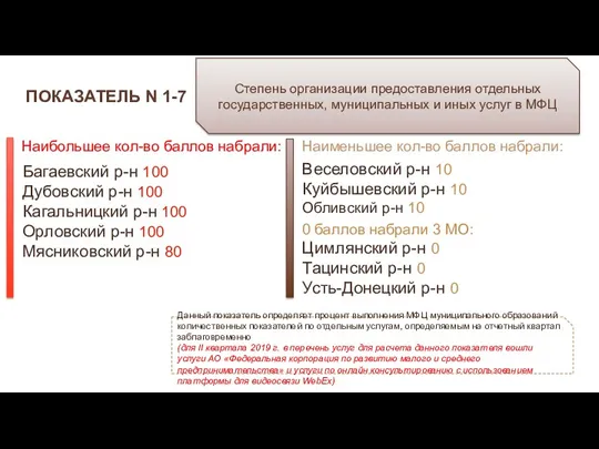 ПОКАЗАТЕЛЬ N 1-7 Степень организации предоставления отдельных государственных, муниципальных и