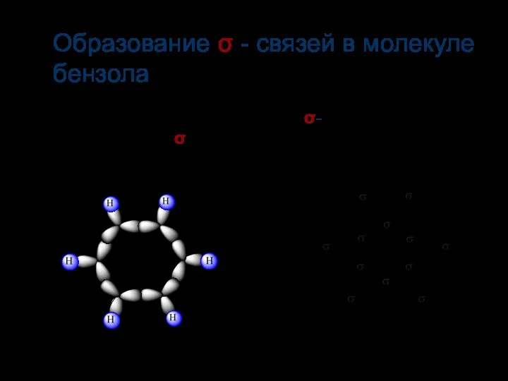 Каждый атом «С» образует три σ-связи (2 С-С и 1