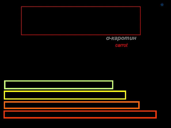α-каротин (франц. сarrot – морковь) бесцветный бесцветный желто-зеленый желтый оранжевый красно-оранжевый *