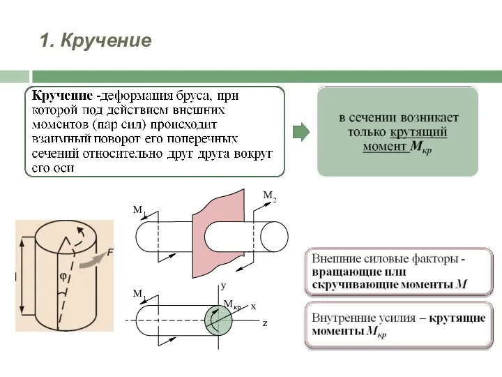 1. Кручение