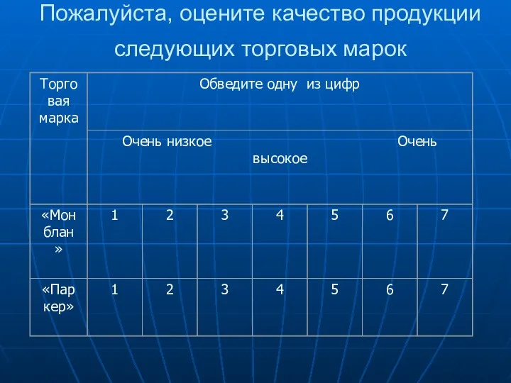 Пожалуйста, оцените качество продукции следующих торговых марок