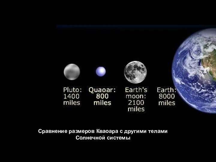 Сравнение размеров Кваоара с другими телами Солнечной системы