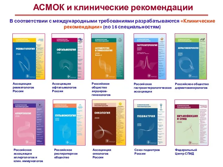 АСМОК и клинические рекомендации В соответствии с международными требованиями разрабатываются