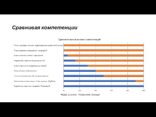 Сравнивая компетенции