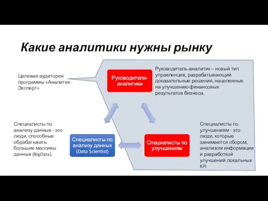 Какие аналитики нужны рынку Специалисты по улучшениям - это люди,