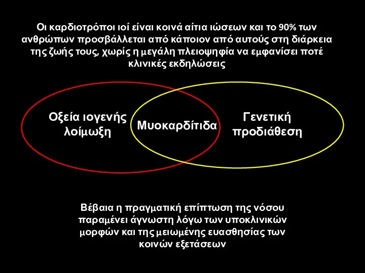 Οξεία ιογενής λοίμωξη Γενετική προδιάθεση Μυοκαρδίτιδα Οι καρδιοτρόποι ιοί είναι