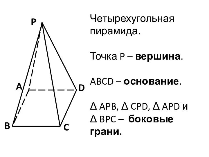 A B C P Четырехугольная пирамида. Точка P – вершина. ABCD – основание.