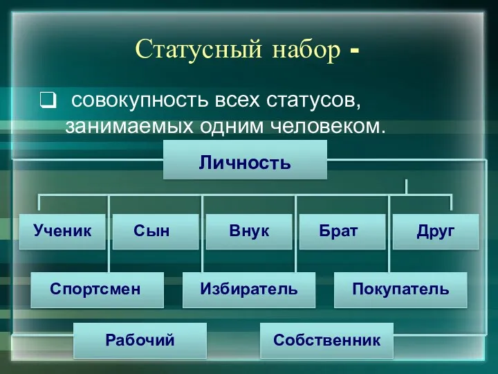 Статусный набор - совокупность всех статусов, занимаемых одним человеком. Личность