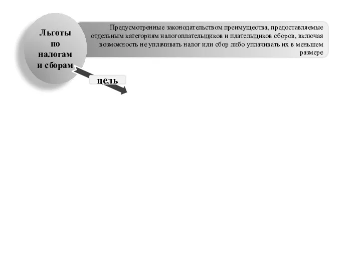 Предусмотренные законодательством преимущества, предоставляемые отдельным категориям налогоплательщиков и плательщиков сборов,