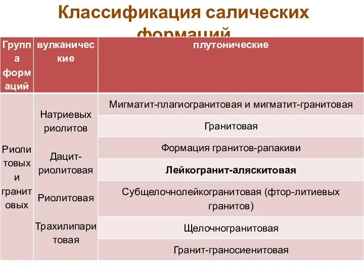 Классификация салических формаций