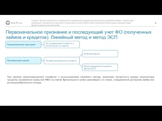 Первоначальное признание и последующий учет ФО (полученных займов и кредитов).