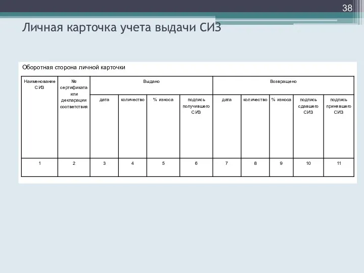 Личная карточка учета выдачи СИЗ Оборотная сторона личной карточки