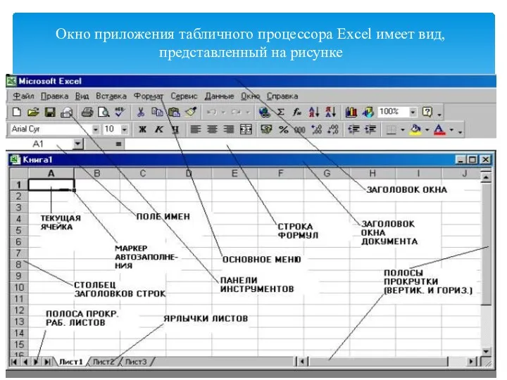 Окно приложения табличного процессора Excel имеет вид, представленный на рисунке